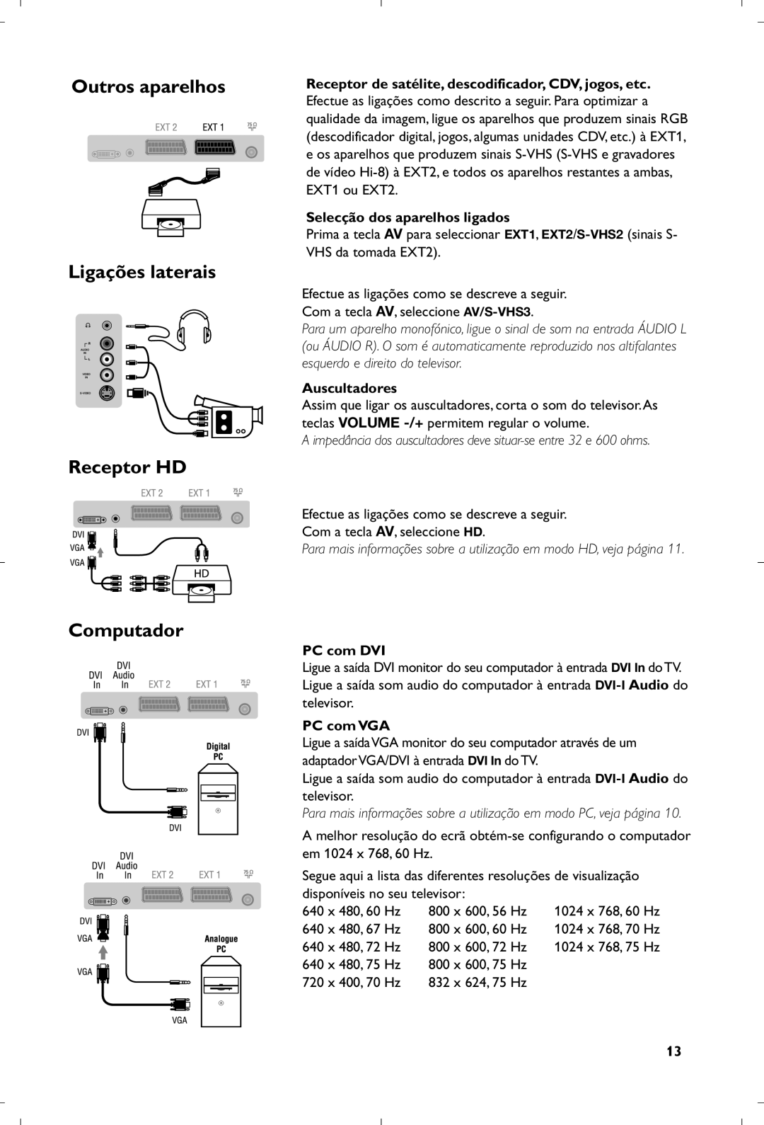 Philips 26PF5320/10 manual Outros aparelhos Ligações laterais Receptor HD, Computador 