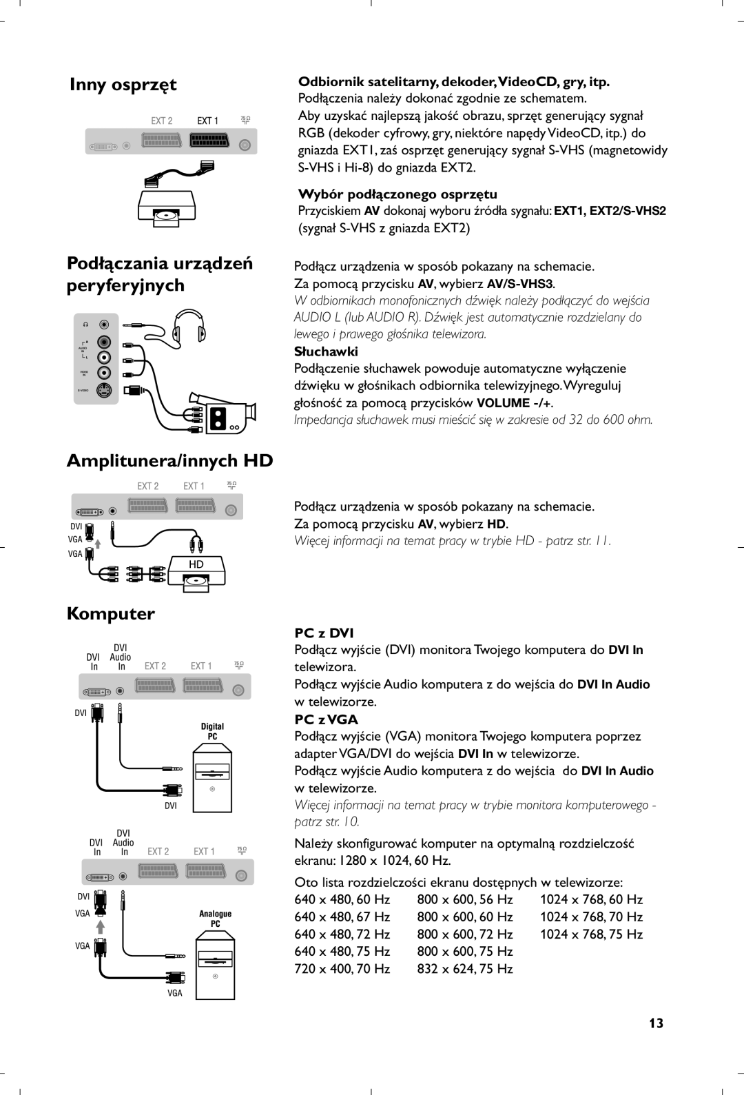 Philips 26PF5320/10 manual Inny osprzęt, Amplitunera/innych HD, Komputer 