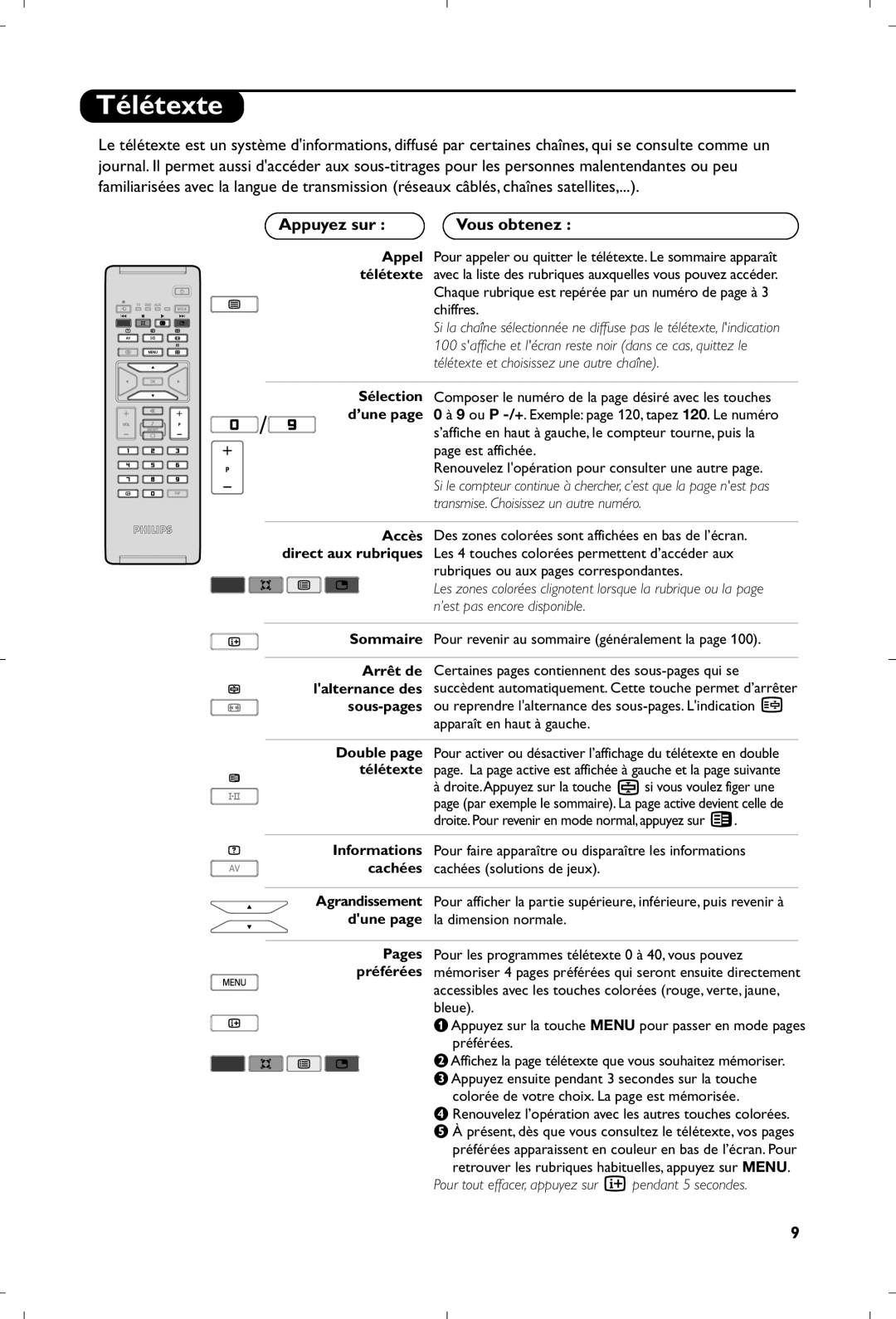 Philips 26PF5320/10 manual Télétexte, Appuyez sur, Rubriques ou aux pages correspondantes 