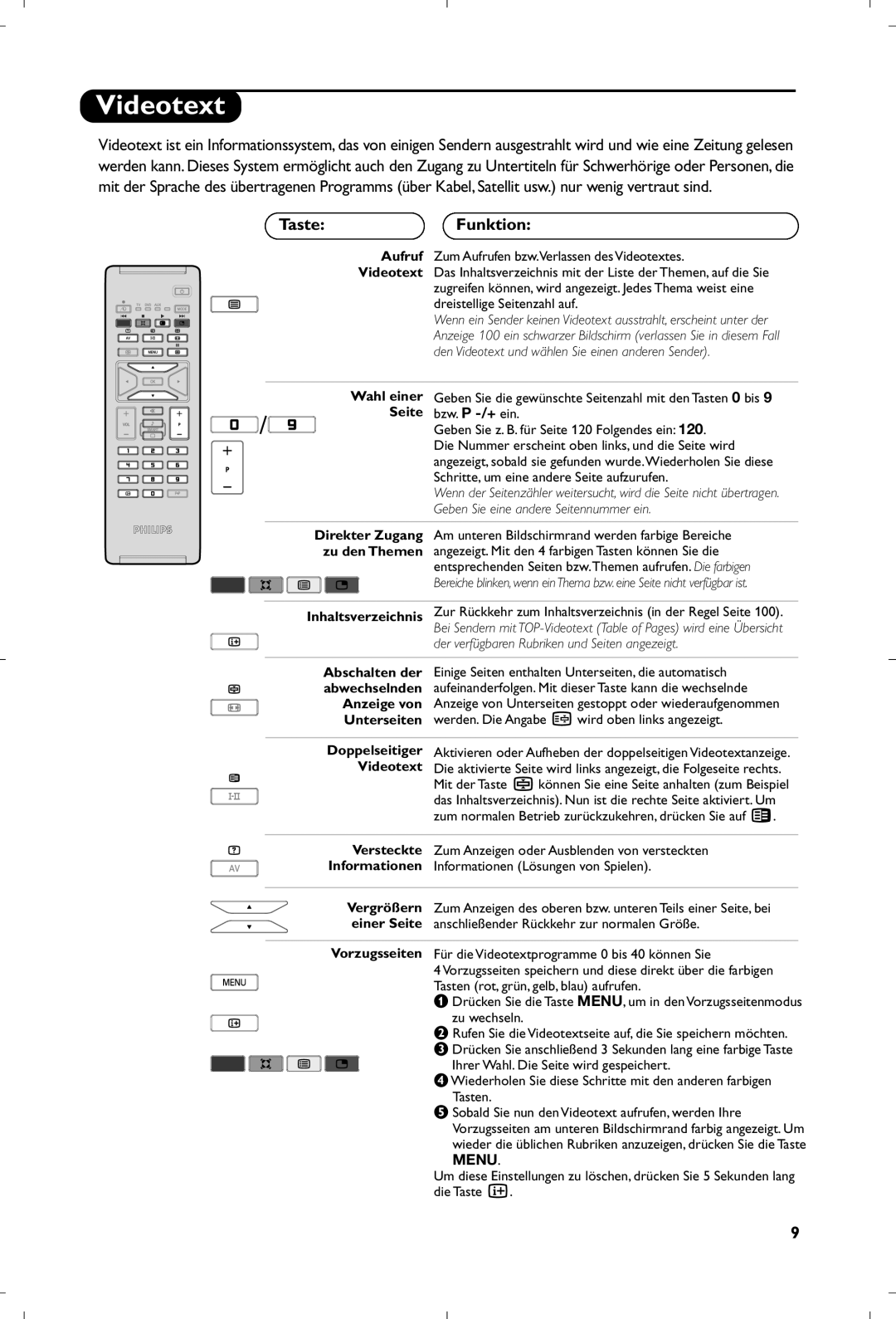 Philips 26PF5320/10 manual Videotext, Taste Funktion 