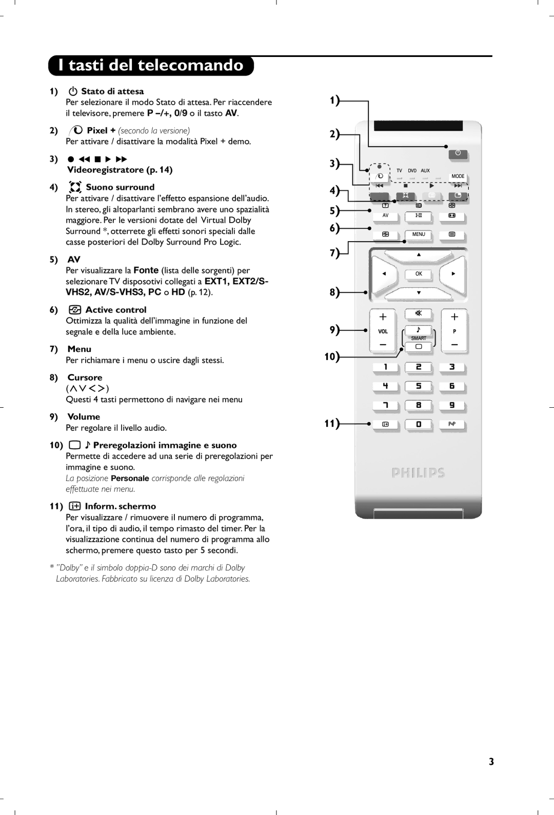 Philips 26PF5320/10 manual Tasti del telecomando, Stato di attesa, Videoregistratore p Suono surround, Cursore 