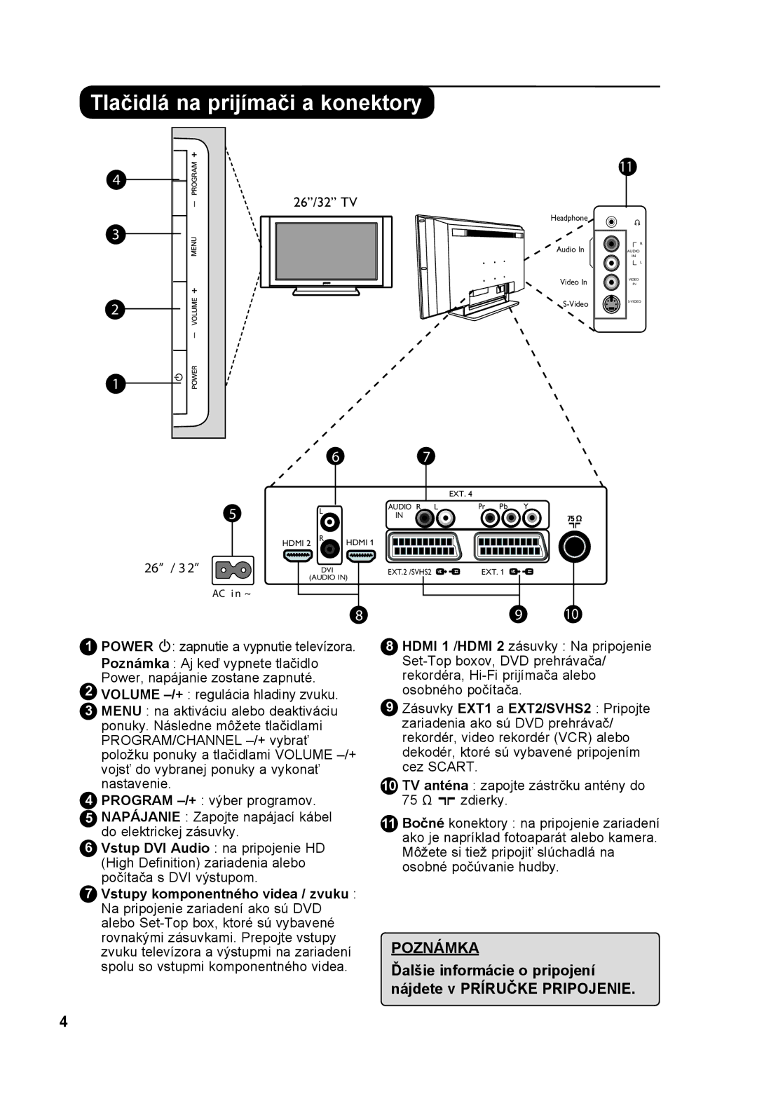 Philips 32PF5321, 26PF5321 manual Tlačidlá na prijímači a konektory, 26 / 3 