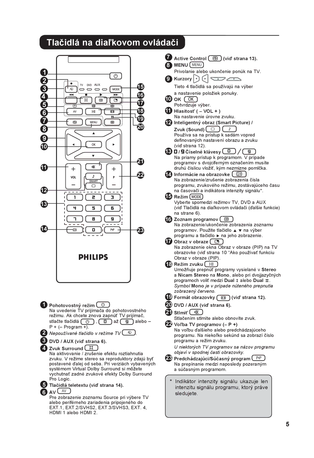 Philips 26PF5321, 32PF5321 manual Tlačidlá na diaľkovom ovládači, 13 / Číselné klávesy 