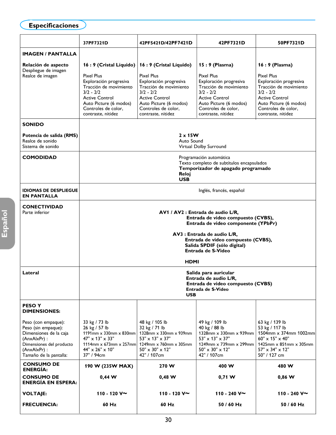 Philips 26PF5321D/37 user manual AnxAlxPr 47 x 13 x 53 x 13 x 60 x 15 x, 110 120 V~ 110 240 V~, 60 Hz 50 / 60 Hz 