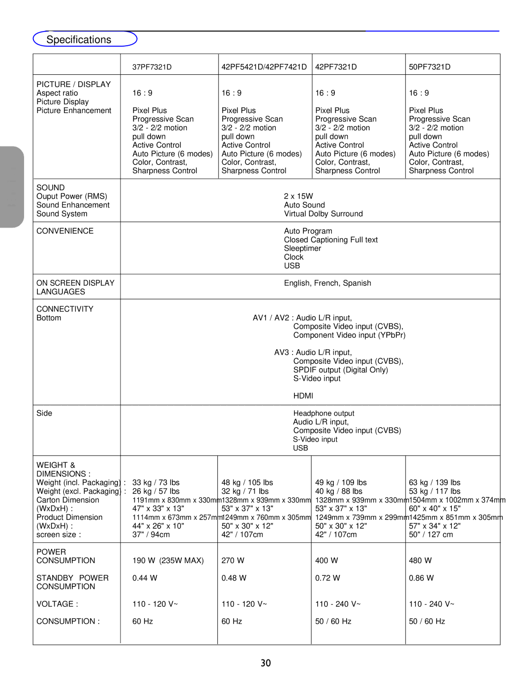 Philips 26PF5321D/37 user manual 42PF5421D/42PF7421D 42PF7321D 50PF7321D 