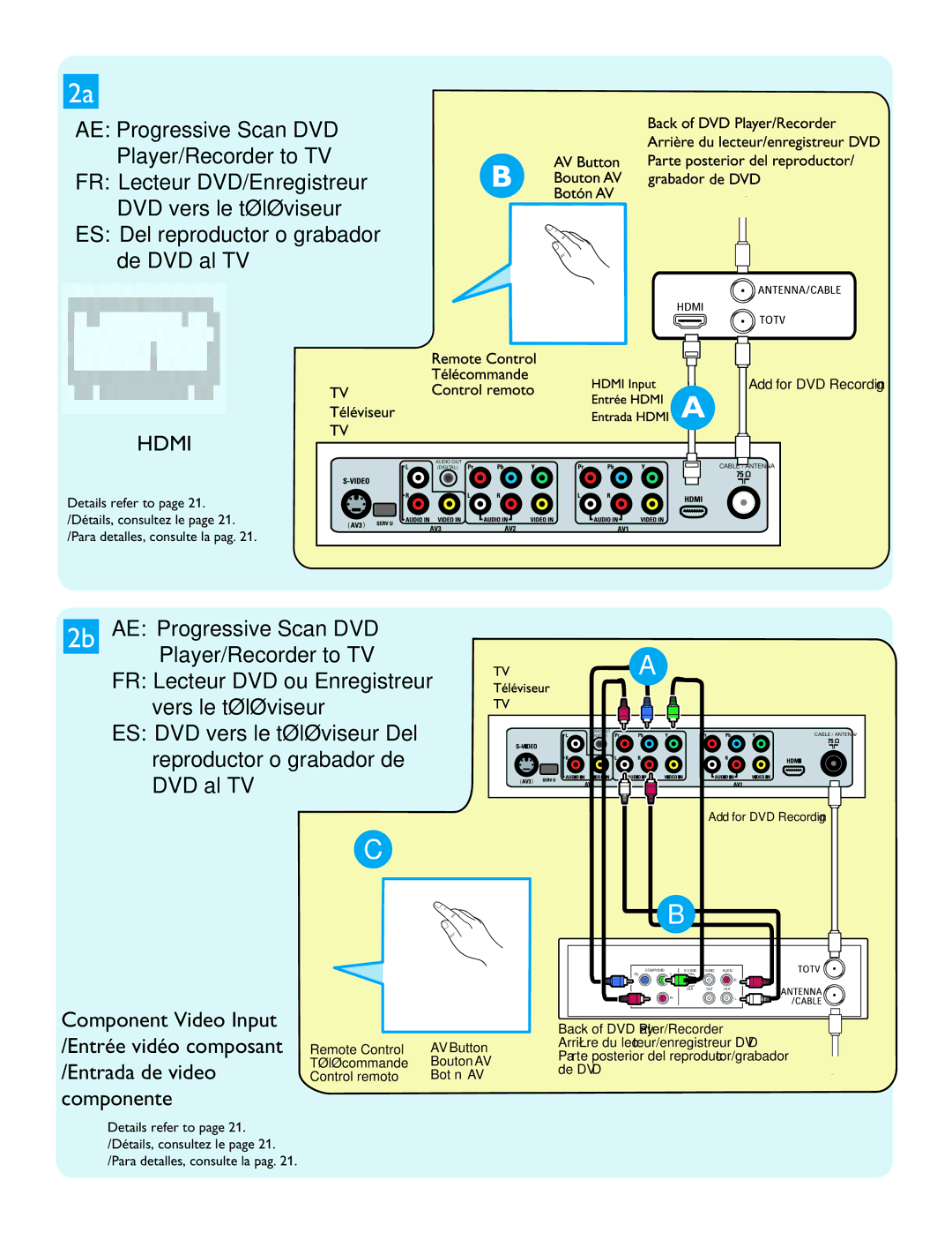 Philips 26PF5321D/37 user manual Add for DVD Recording, Remote Control, Télécommande, Control remoto Botón AV 