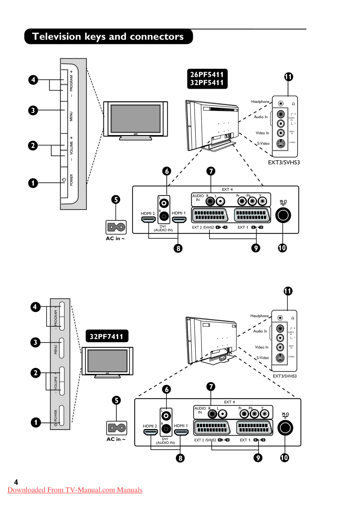 Philips 32PF7411, 42PF5411 manual Television keys and connectors, 26PF5411 32PF5411 