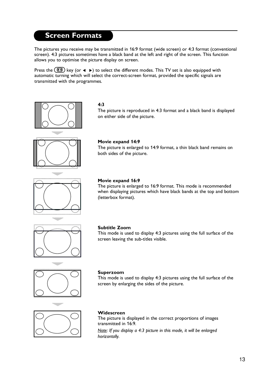 Philips 26PF5411, 32PF7411, 32PF5411 manual Screen Formats, Movie expand, Subtitle Zoom, Superzoom, Widescreen 