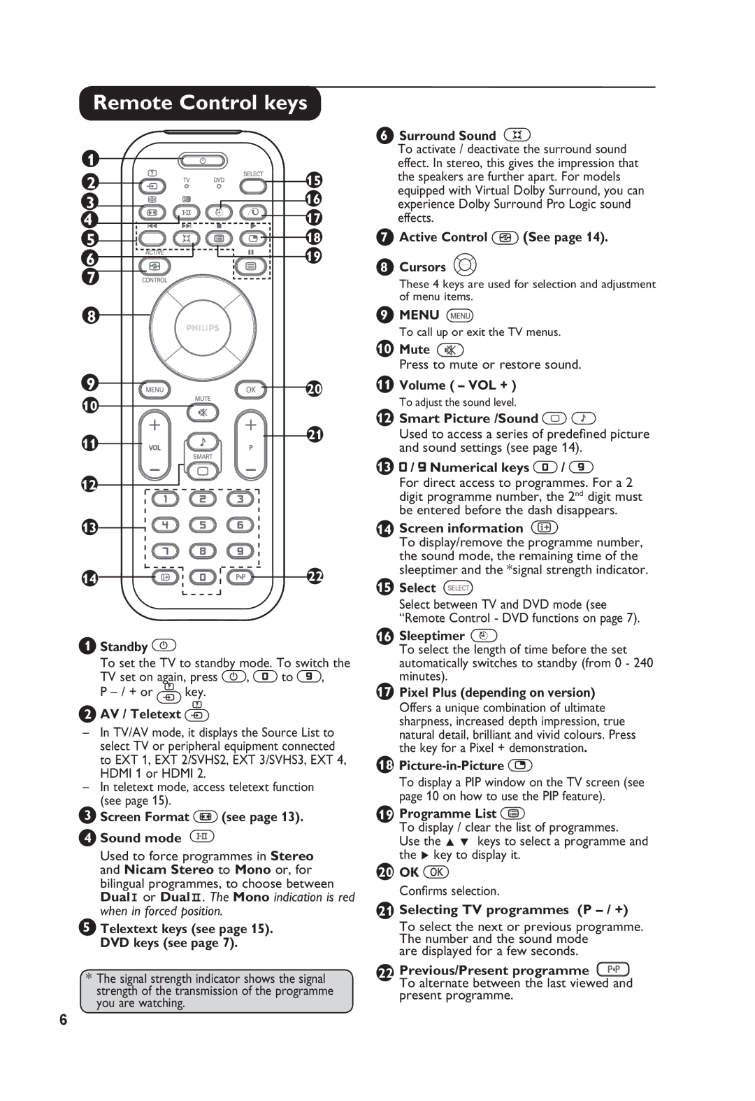 Philips 32PF5411, 26PF5411, 32PF7411 manual Remote Control keys 