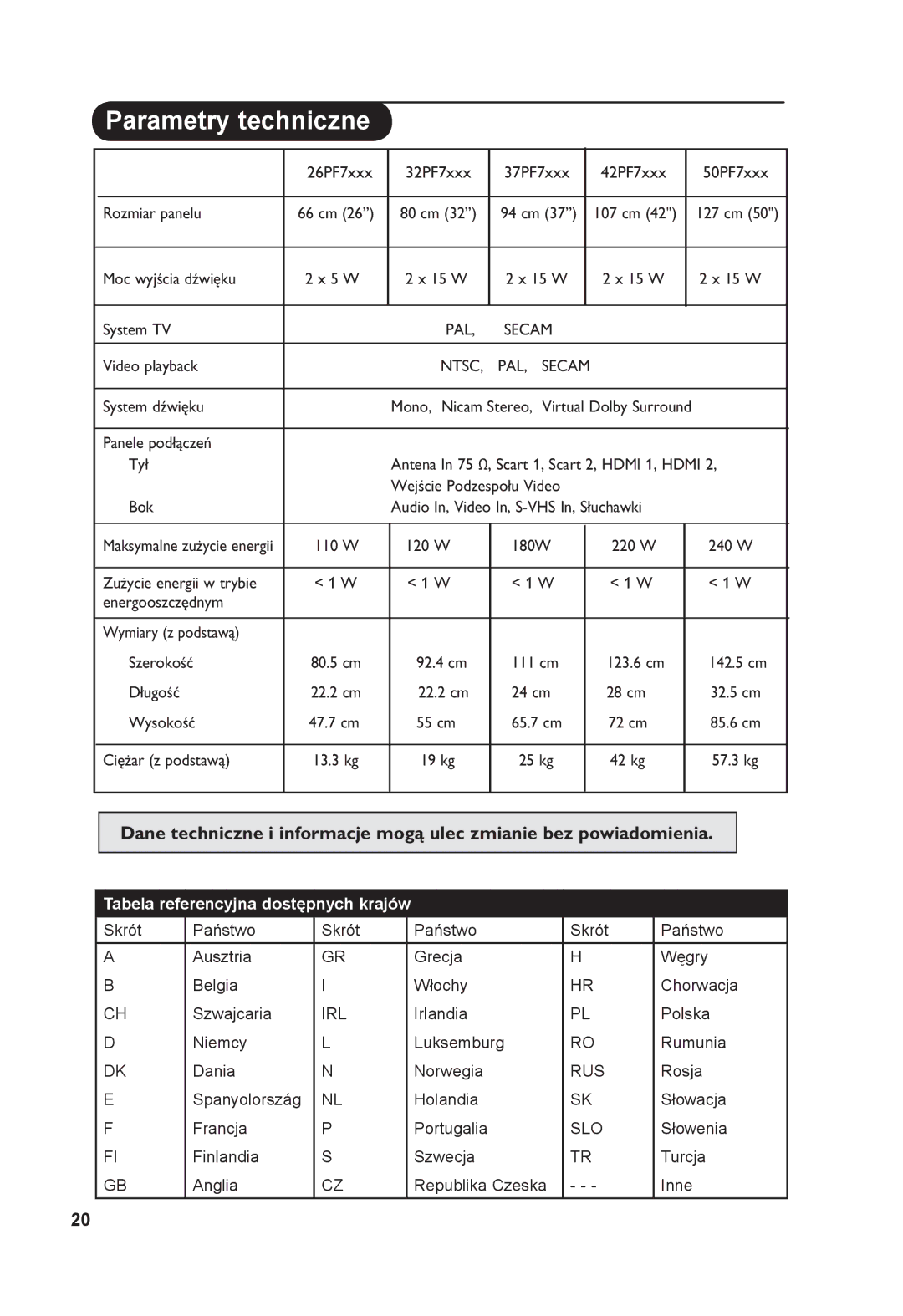 Philips 26PF7321 manual Parametry techniczne, Tabela referencyjna dostępnych krajów 