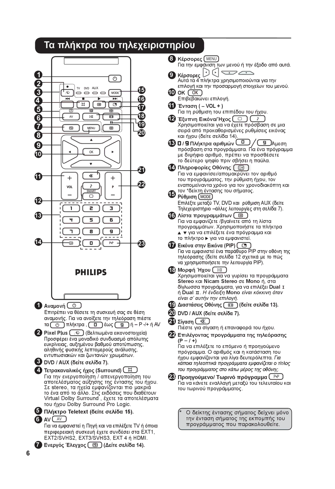 Philips 26PF73xxx, 37PF73xxx manual Τα πλήκτρα του τηλεχειριστηρίου 