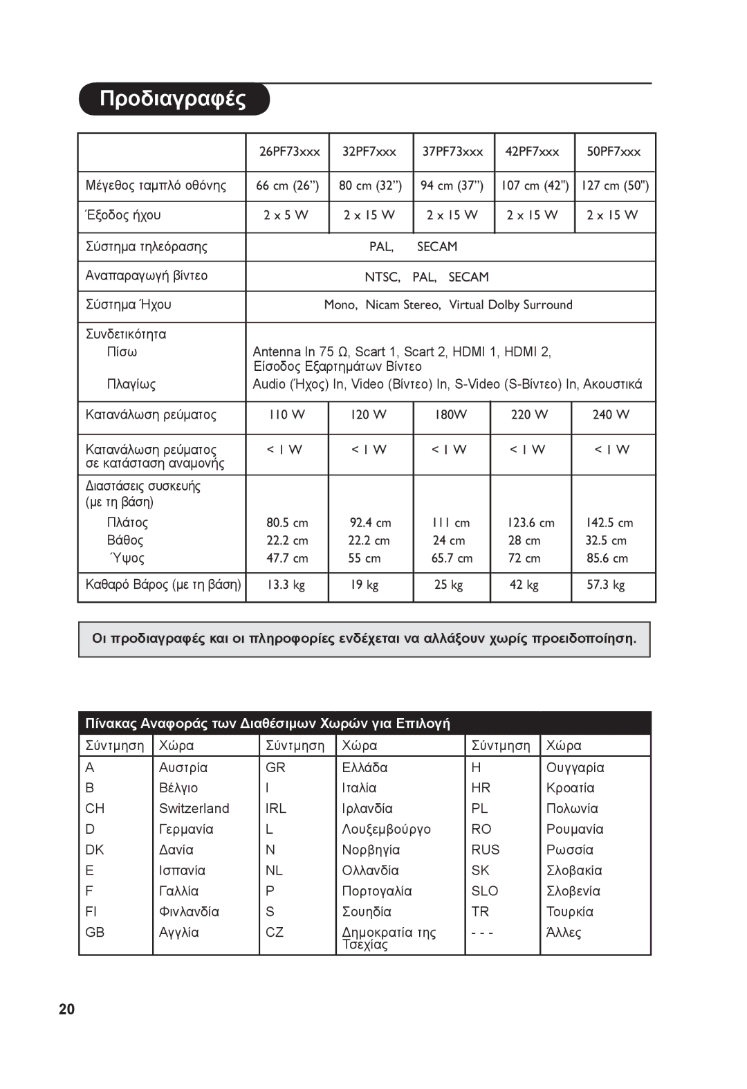 Philips 26PF73xxx, 37PF73xxx manual Προδιαγραφές, Πίνακας Αναφοράς των Διαθέσιμων Χωρών για Επιλογή 