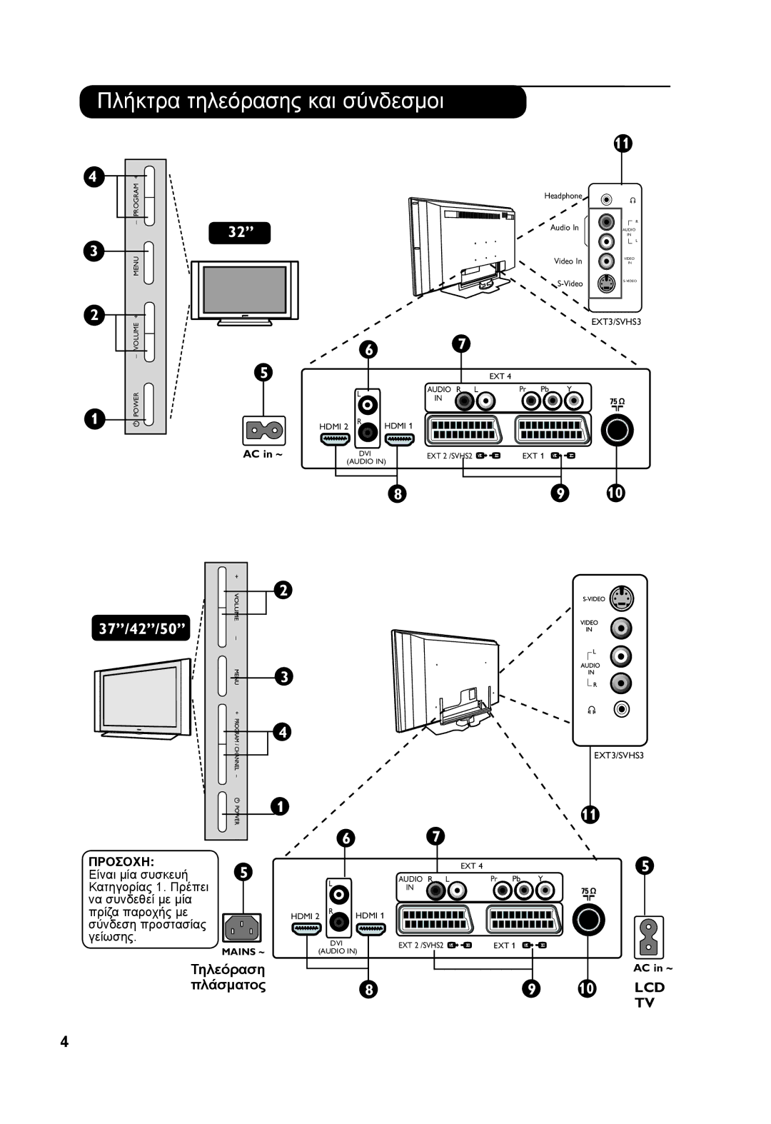 Philips 26PF73xxx, 37PF73xxx manual Τηλεόραση, Πλάσματος 