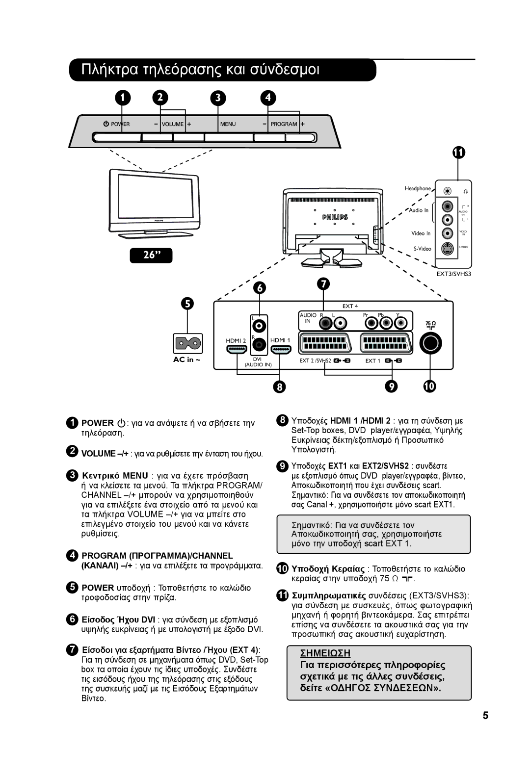 Philips 37PF73xxx, 26PF73xxx manual Σημειωση 