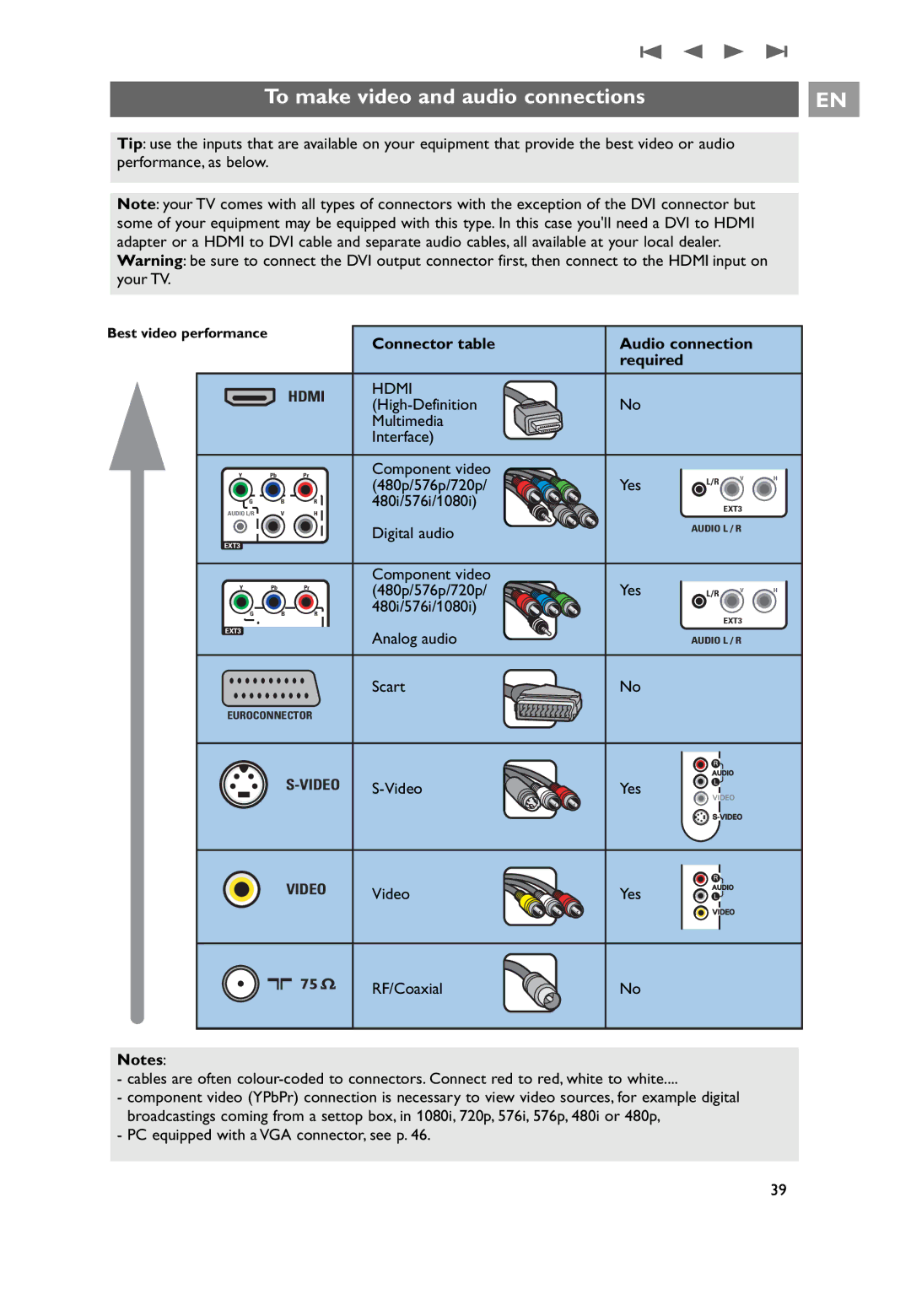 Philips 26PF9631D/10 user manual To make video and audio connections, Connector table Audio connection Required 