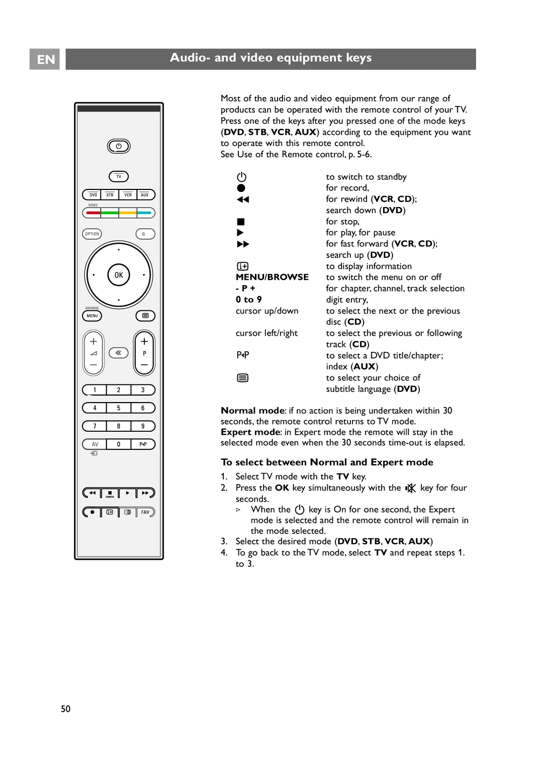 Philips 26PF9631D/10 user manual Audio- and video equipment keys, To select between Normal and Expert mode 