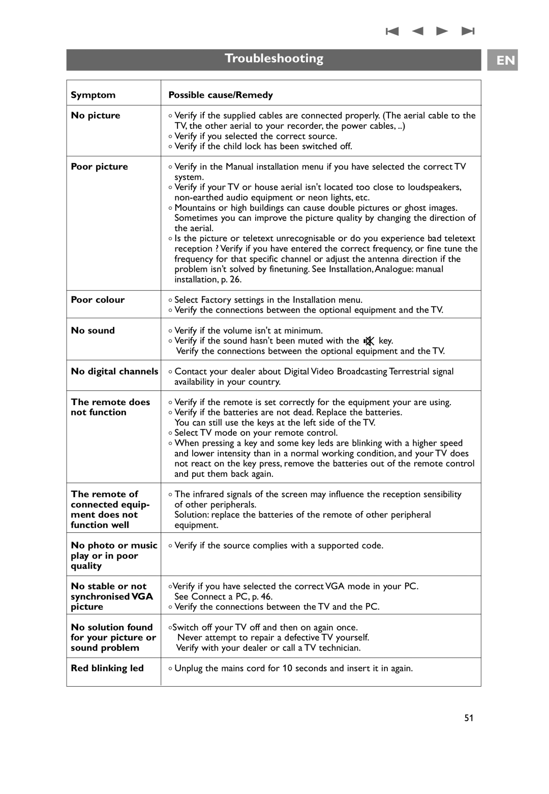 Philips 26PF9631D/10 user manual Troubleshooting 