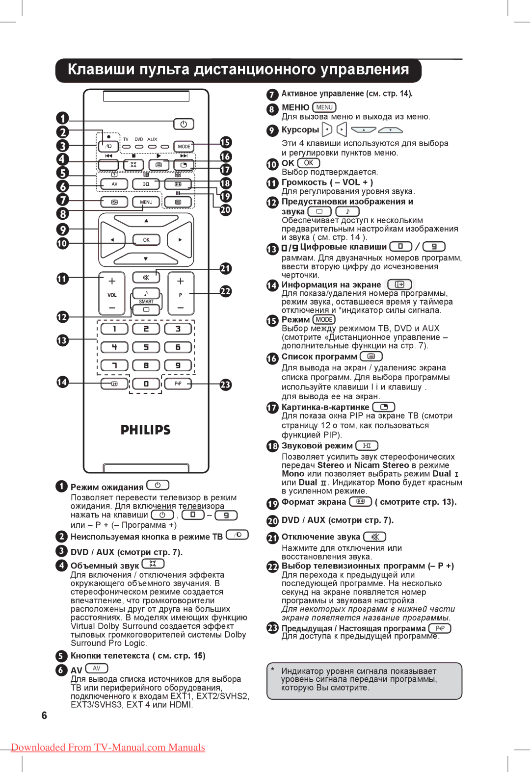 Philips 26PFL3321S, 32PFL3321S manual Клавиши пульта дистанционного управления 