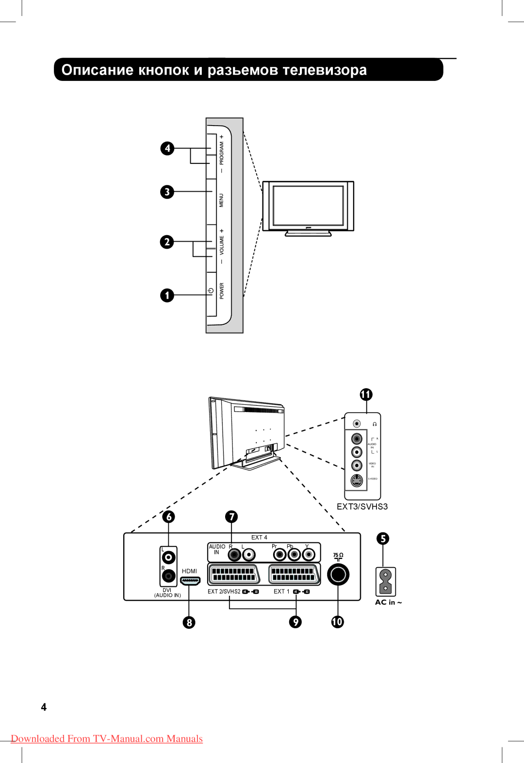 Philips 26PFL3321S, 32PFL3321S manual Описание кнопок и разьемов телевизора 