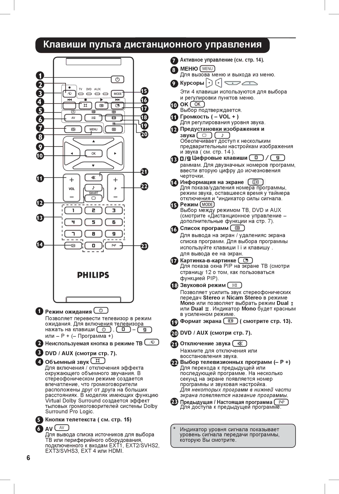 Philips 26PFL3321S, 32PFL3321S manual Клавиши пульта дистанционного управления 