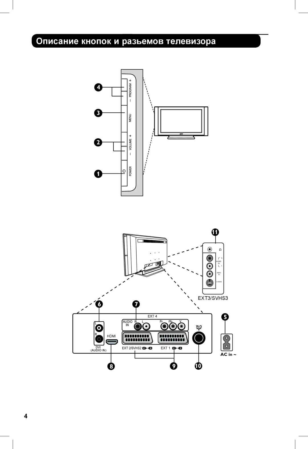 Philips 26PFL3321S, 32PFL3321S manual Описание кнопок и разьемов телевизора 