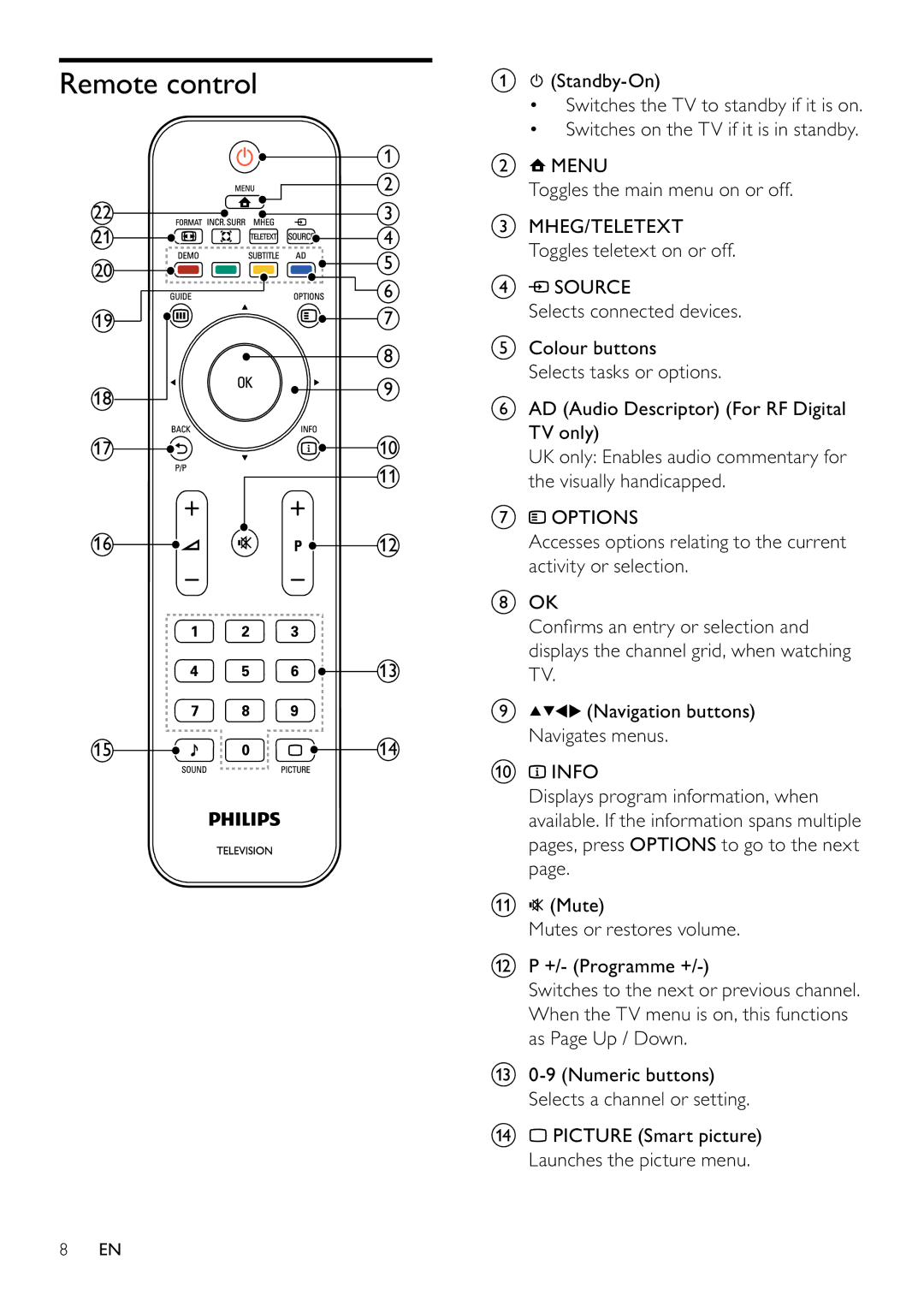 Philips 26PFL3405/12, 22PFL3405/12 user manual Remote control 