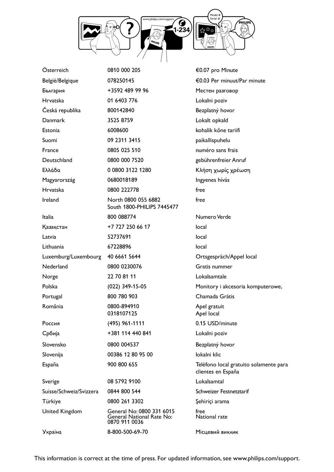 Philips 26PFL3405/12, 22PFL3405/12 user manual Clientes en España 