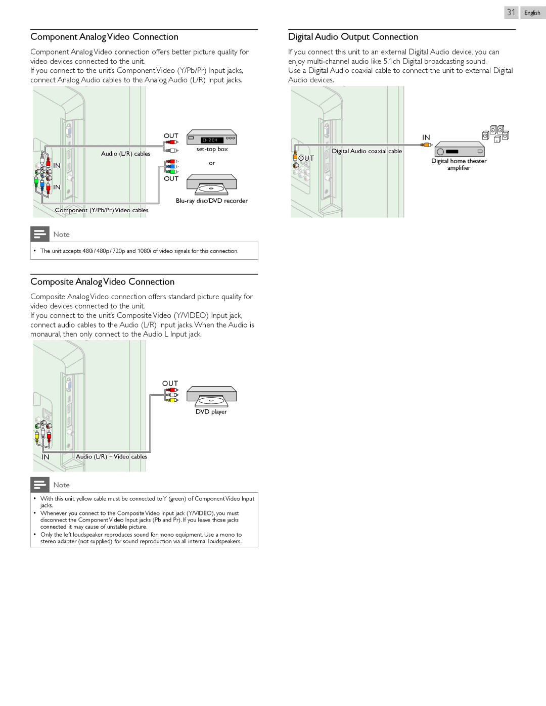 Philips 22PFL4507 Component Analog Video Connection, Composite Analog Video Connection, Digital Audio Output Connection 