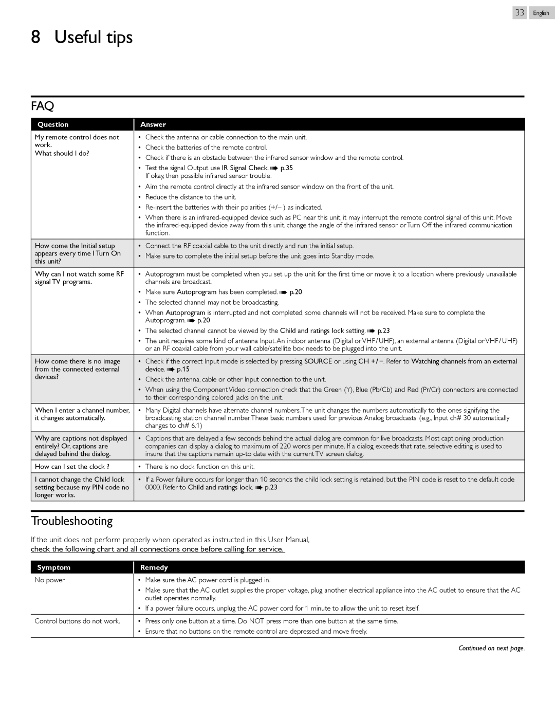 Philips 26PFL4507, 22PFL4507, 32PFL4507 user manual Useful tips, Troubleshooting 