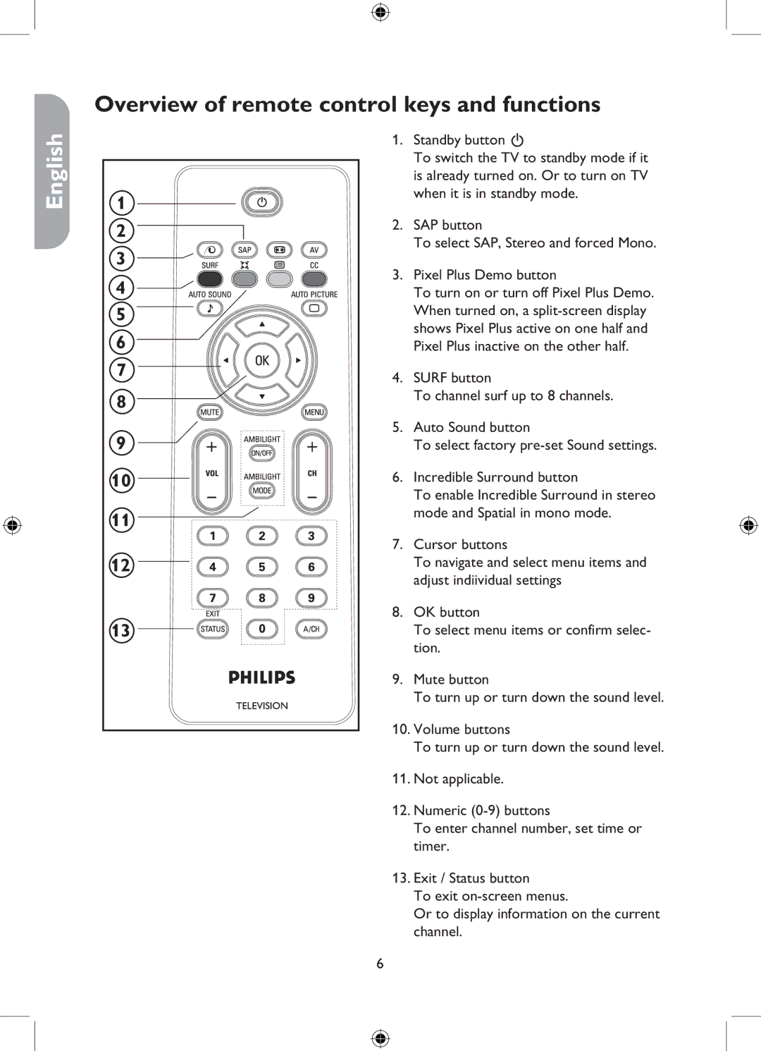 Philips 26PFL5322, 32PFL5332, 37PFL5332, 42PFL5332 user manual Overview of remote control keys and functions 