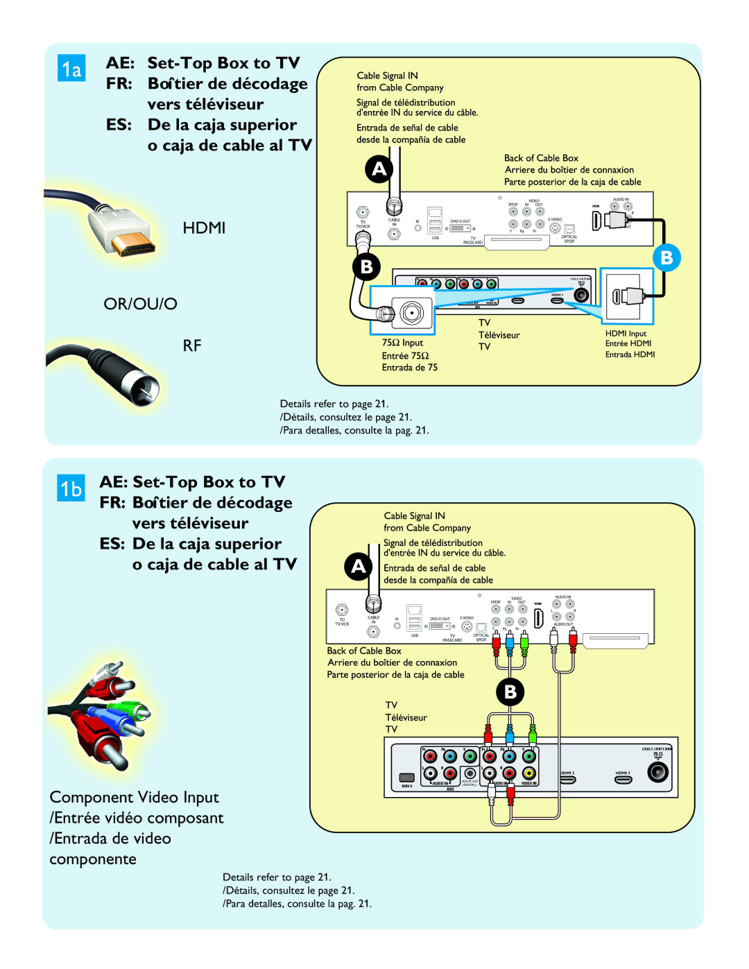 Philips 32PFL5322D, 26PFL5322D manual Vers téléviseur, De la caja superior, Hdmi OR/OU/O, AE Set-Top Box to TV 