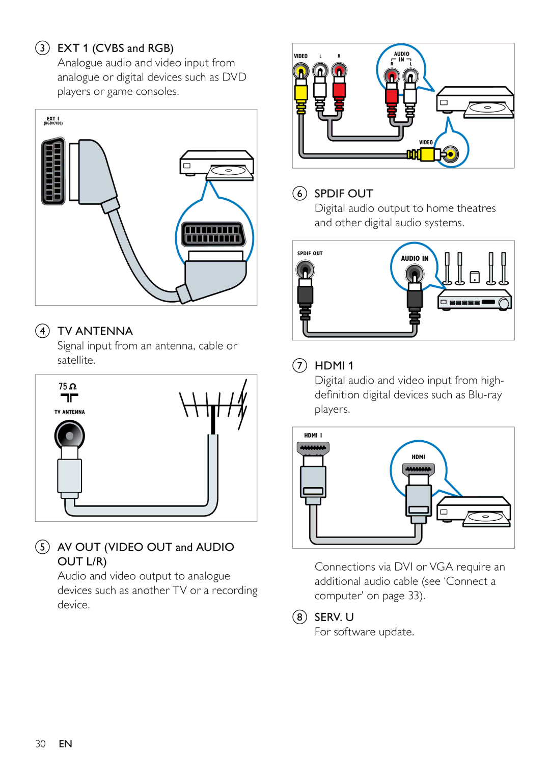 Philips 26PFL5604D/12, 22PFL5604D/12 user manual 30 EN 