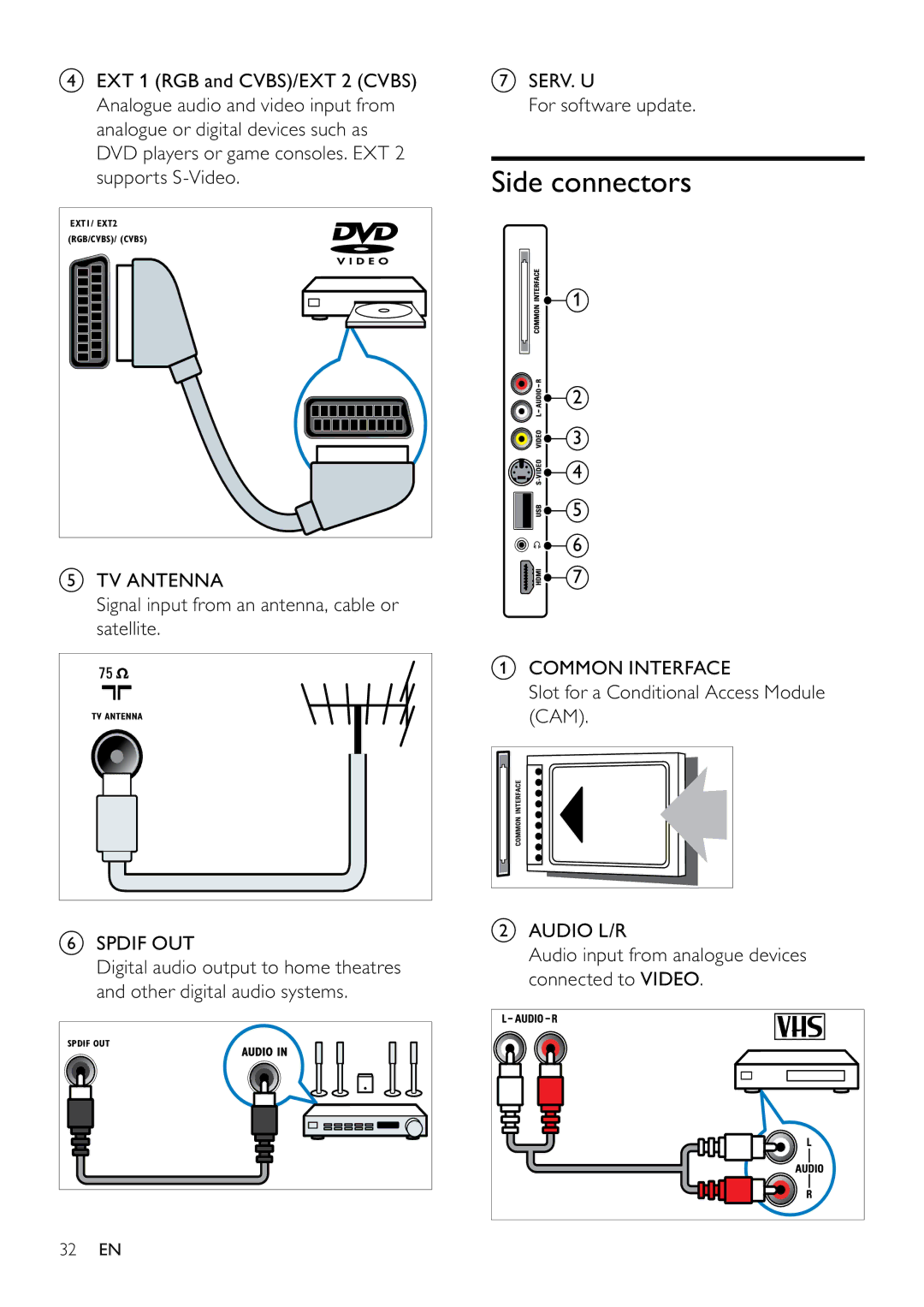 Philips 26PFL5604D/12, 22PFL5604D/12 Side connectors, TV Antenna Signal input from an antenna, cable or satellite 