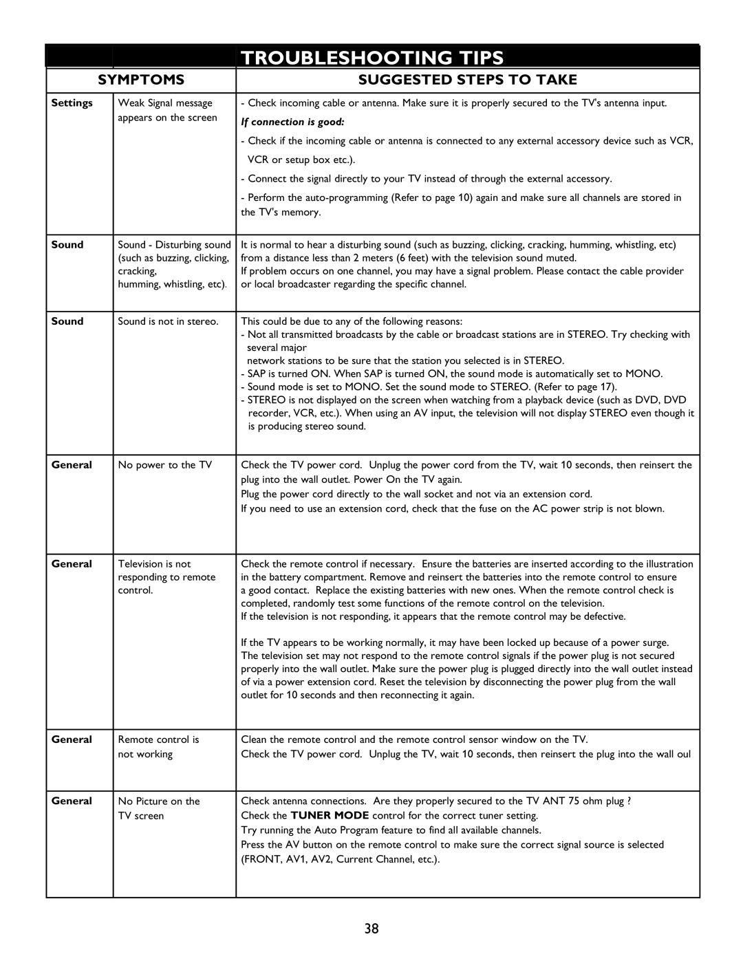 Philips 30PW9110D Troubleshooting Tips, Symptoms, Suggested Steps To Take, Settings, If connection is good, Sound, General 