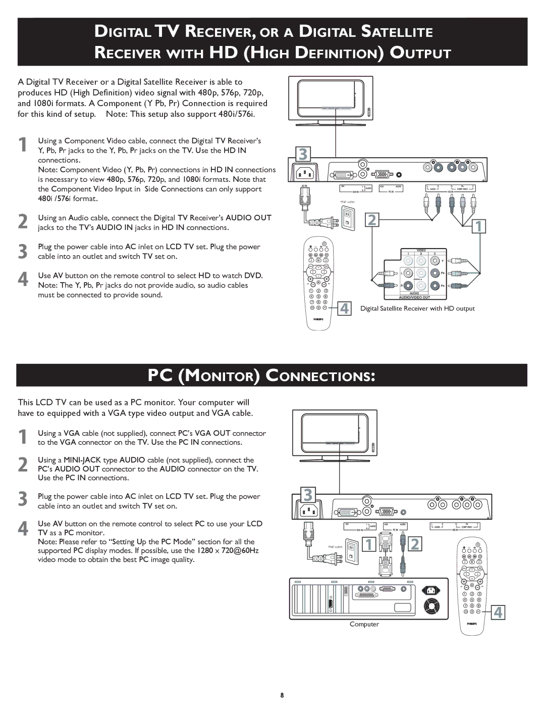 Philips 26TA1000/93 setup guide PC Monitor Connections 