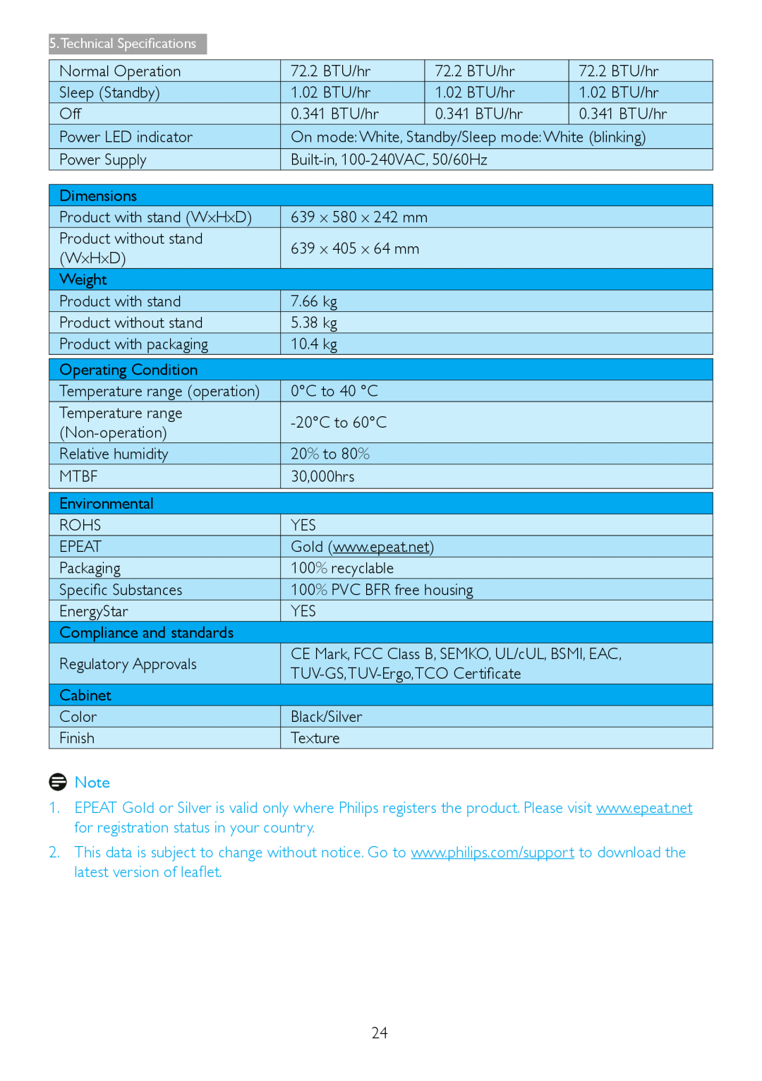 Philips 271S4LPYEB user manual Technical Specifications, 639 x 580 x 242 mm, Temperature range operation 