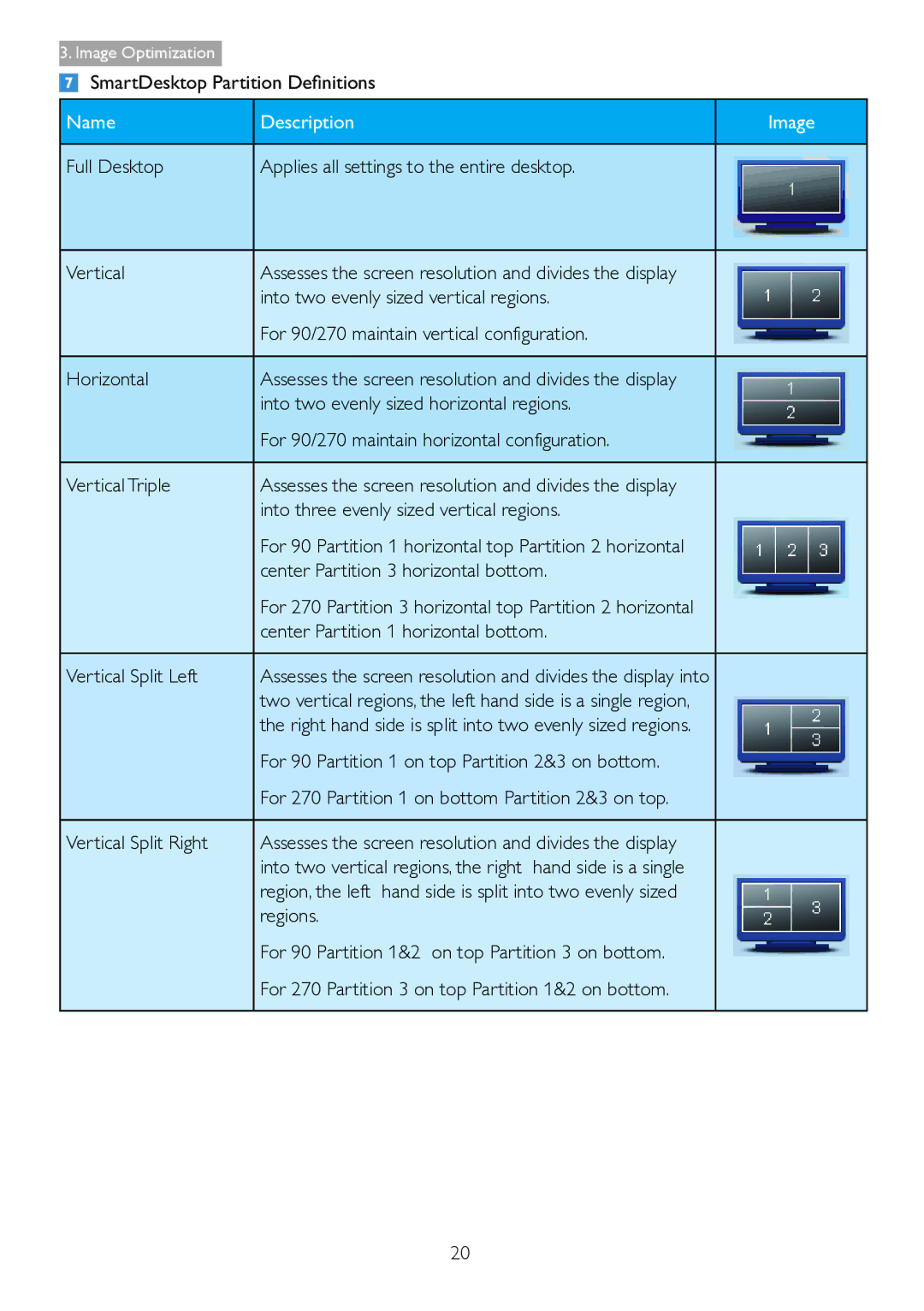 Philips 271S4LPYEB user manual SmartDesktop Partition Definitions 