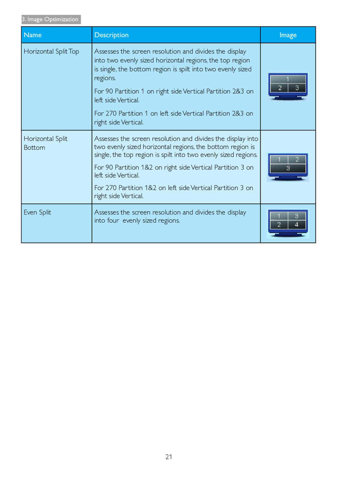 Philips 271S4LPYEB user manual Horizontal Split Top, Left side Vertical, Right side Vertical Horizontal Split, Bottom 