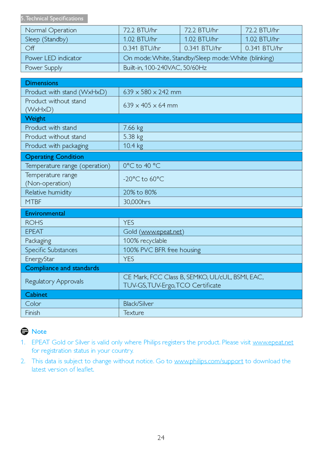 Philips 271S4LPYEB user manual Mtbf, 30,000hrs Environmental, Rohs YES Epeat 