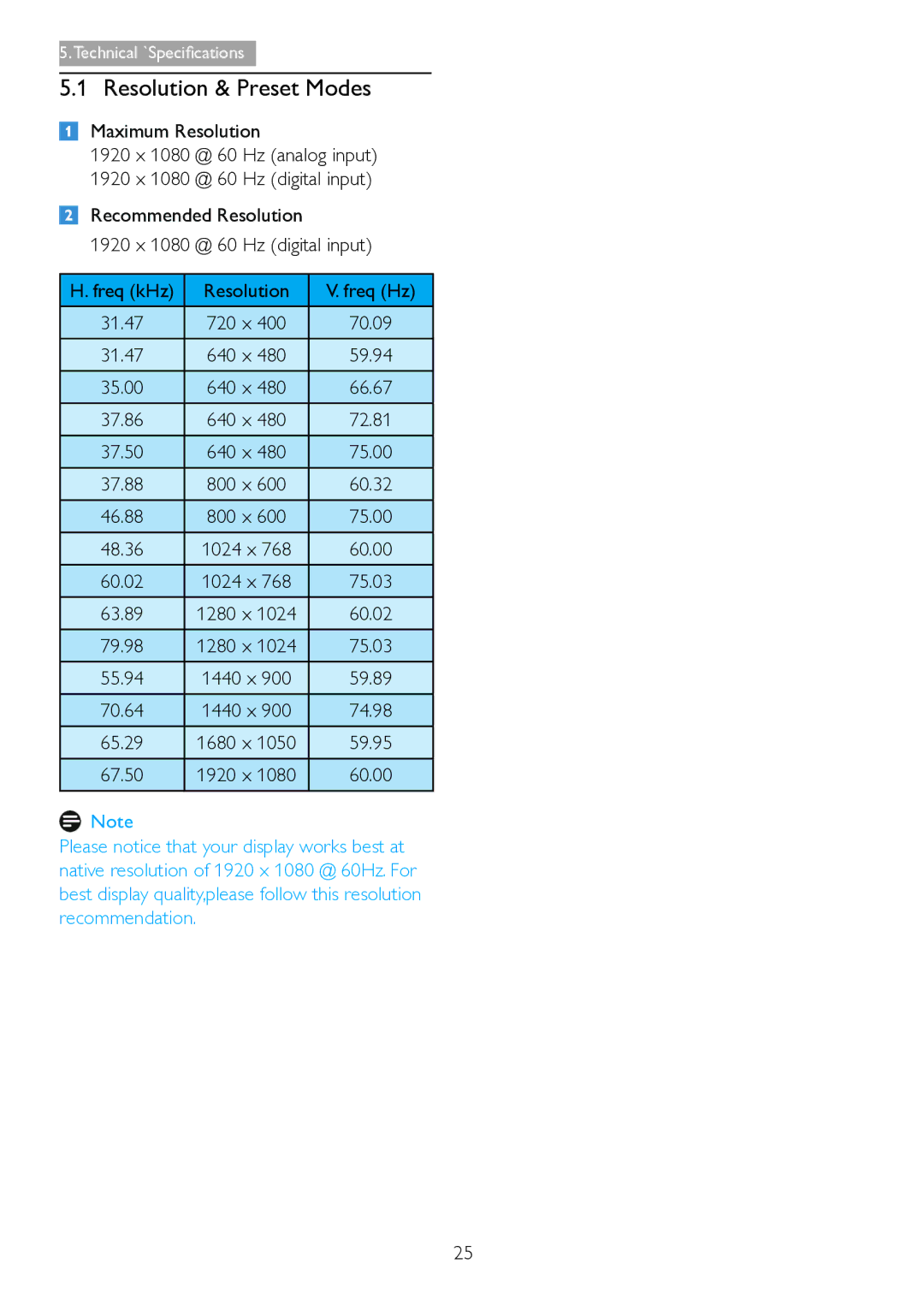 Philips 271S4LPYEB user manual Resolution & Preset Modes 