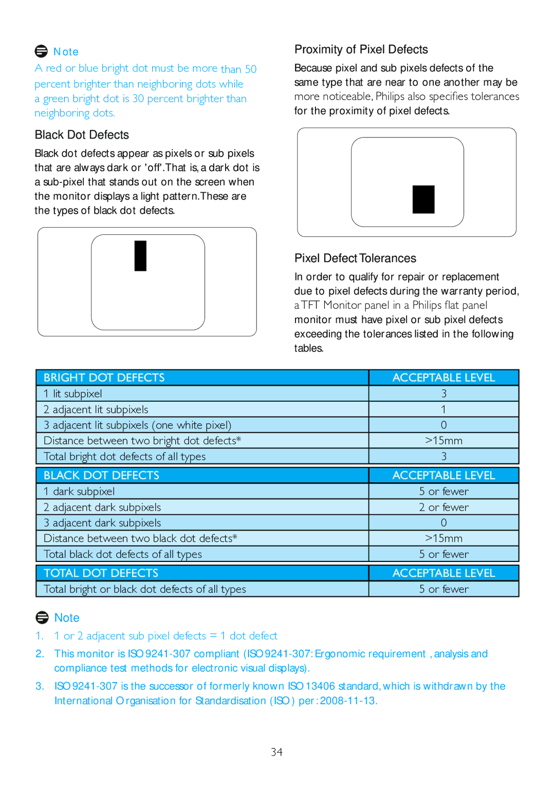 Philips 271S4LPYEB Black Dot Defects, Proximity of Pixel Defects, Total bright dot defects of all types, Dark subpixel 