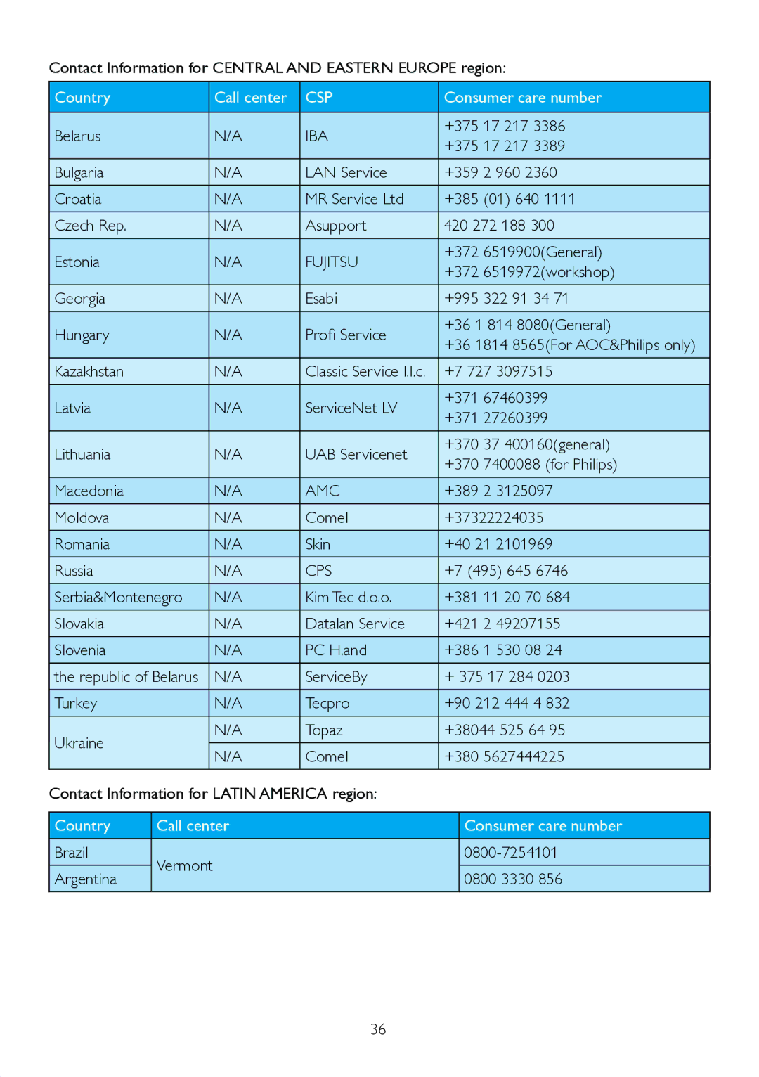 Philips 271S4LPYEB user manual Iba, Fujitsu, Amc, Cps 