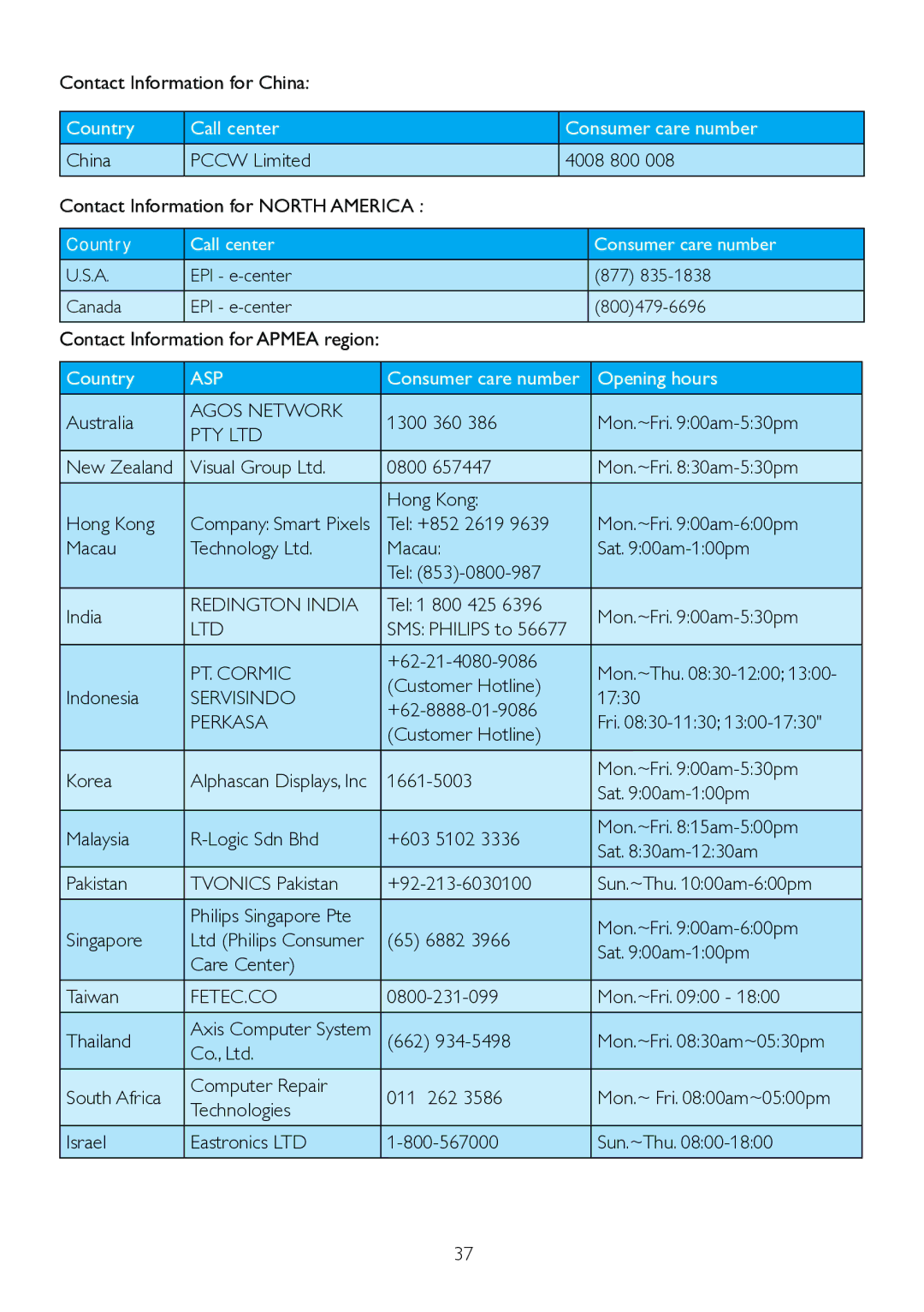 Philips 271S4LPYEB user manual Agos Network, Redington India, PT. Cormic, Servisindo, Perkasa, Fetec.Co 