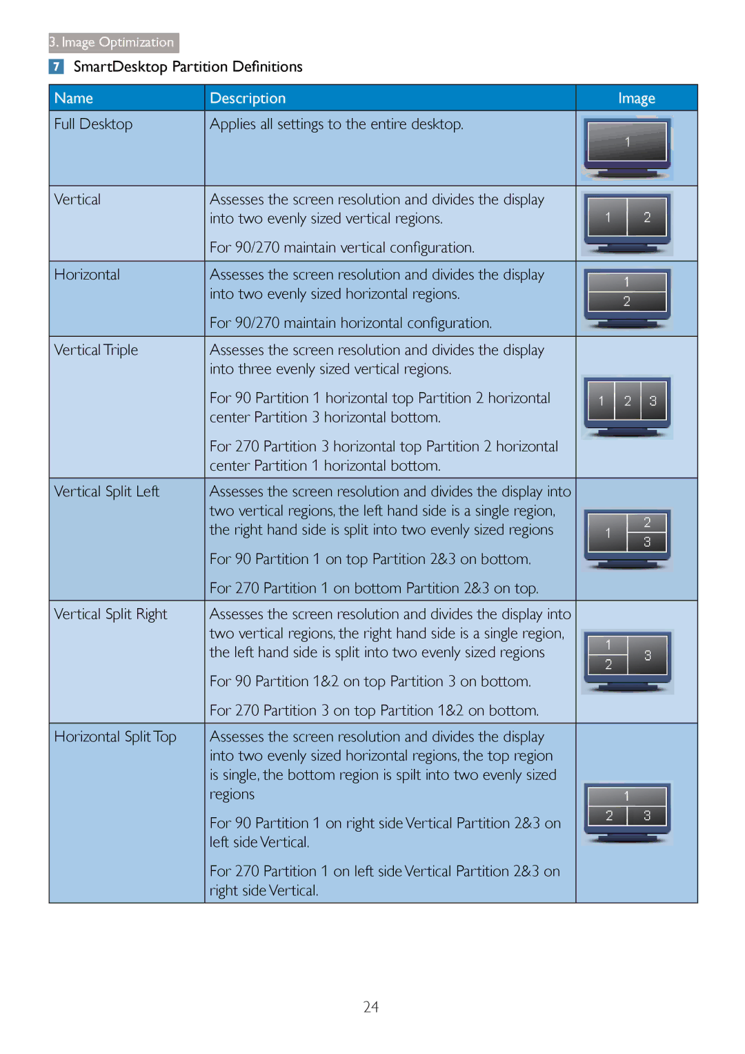 Philips 27254 user manual SmartDesNtop Partition DeÀnitions, Name Description Image 