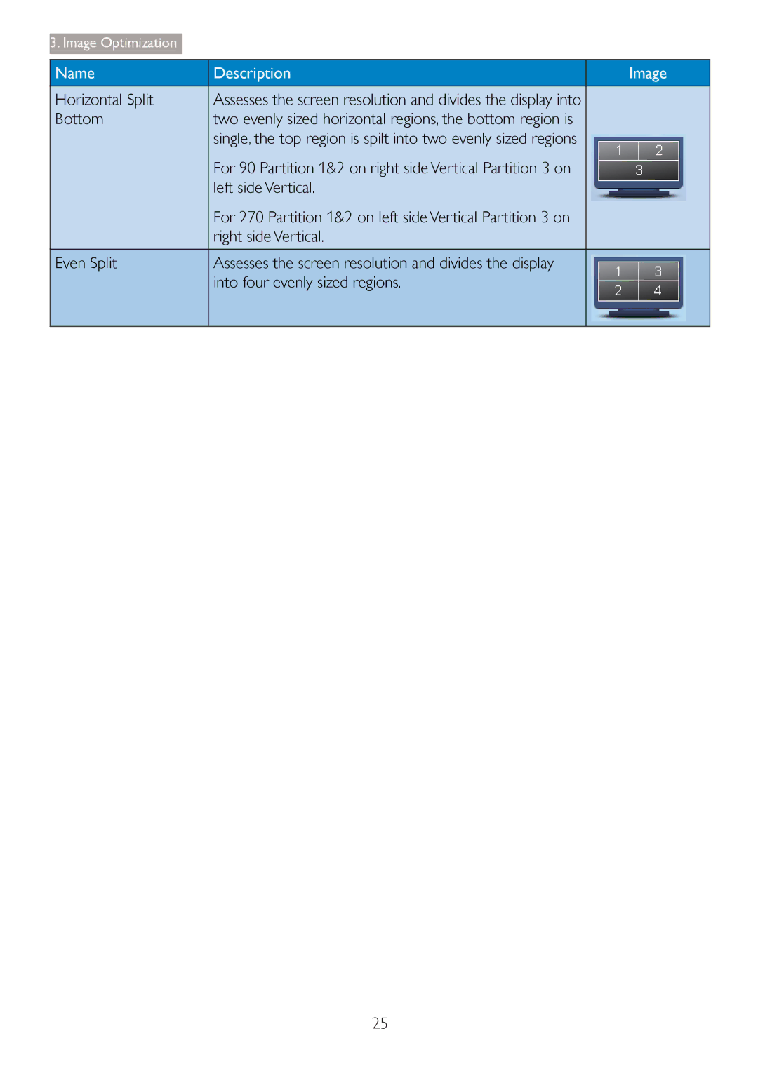 Philips 27254 user manual Horizontal Split, Bottom, Right side Vertical Even Split, Into four evenly sized regions 