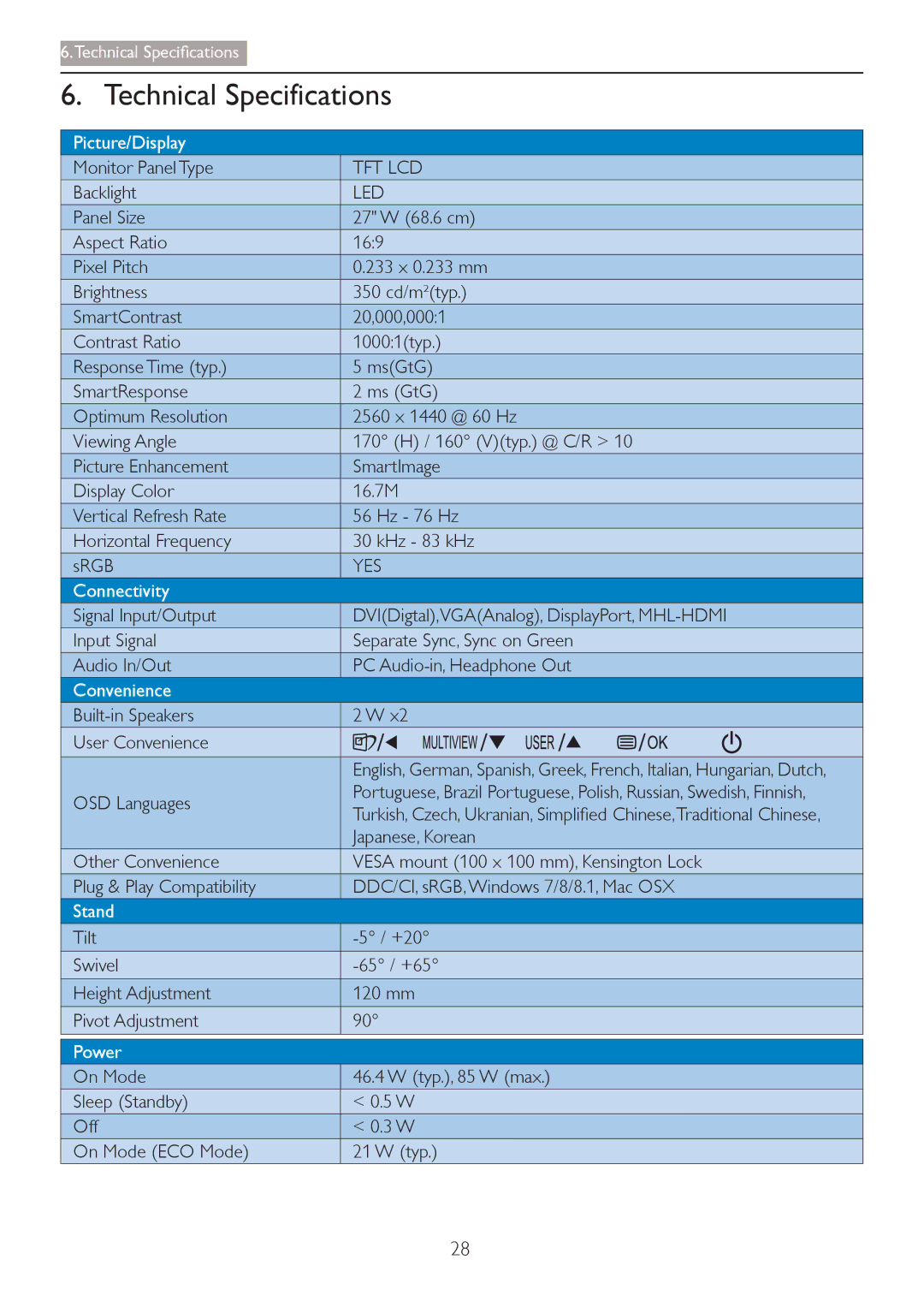 Philips 27254 user manual Technical Specifications, Led 