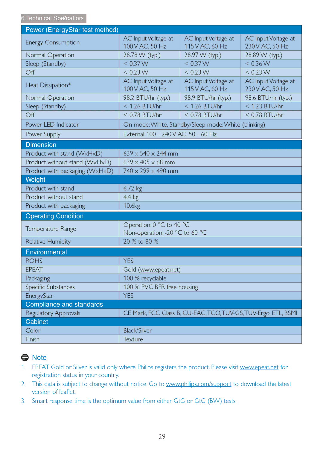 Philips 27254 user manual Rohs YES Epeat 