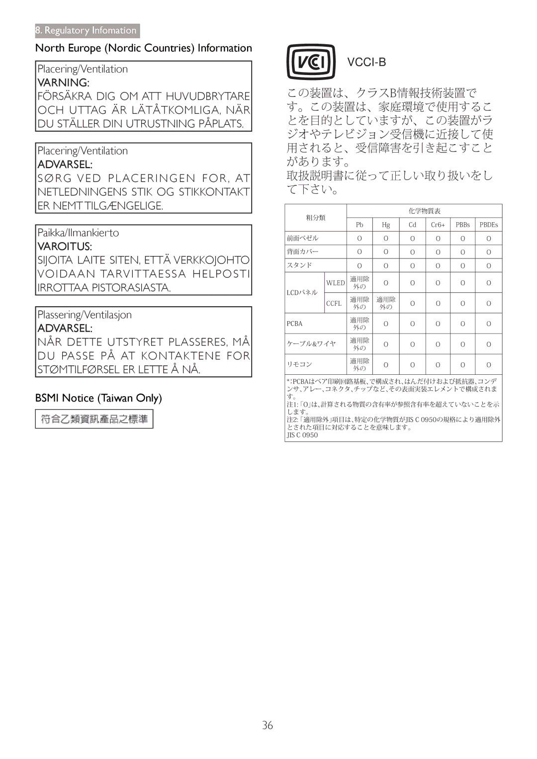 Philips 27254 user manual Varning, Varoitus, Vcci-B 