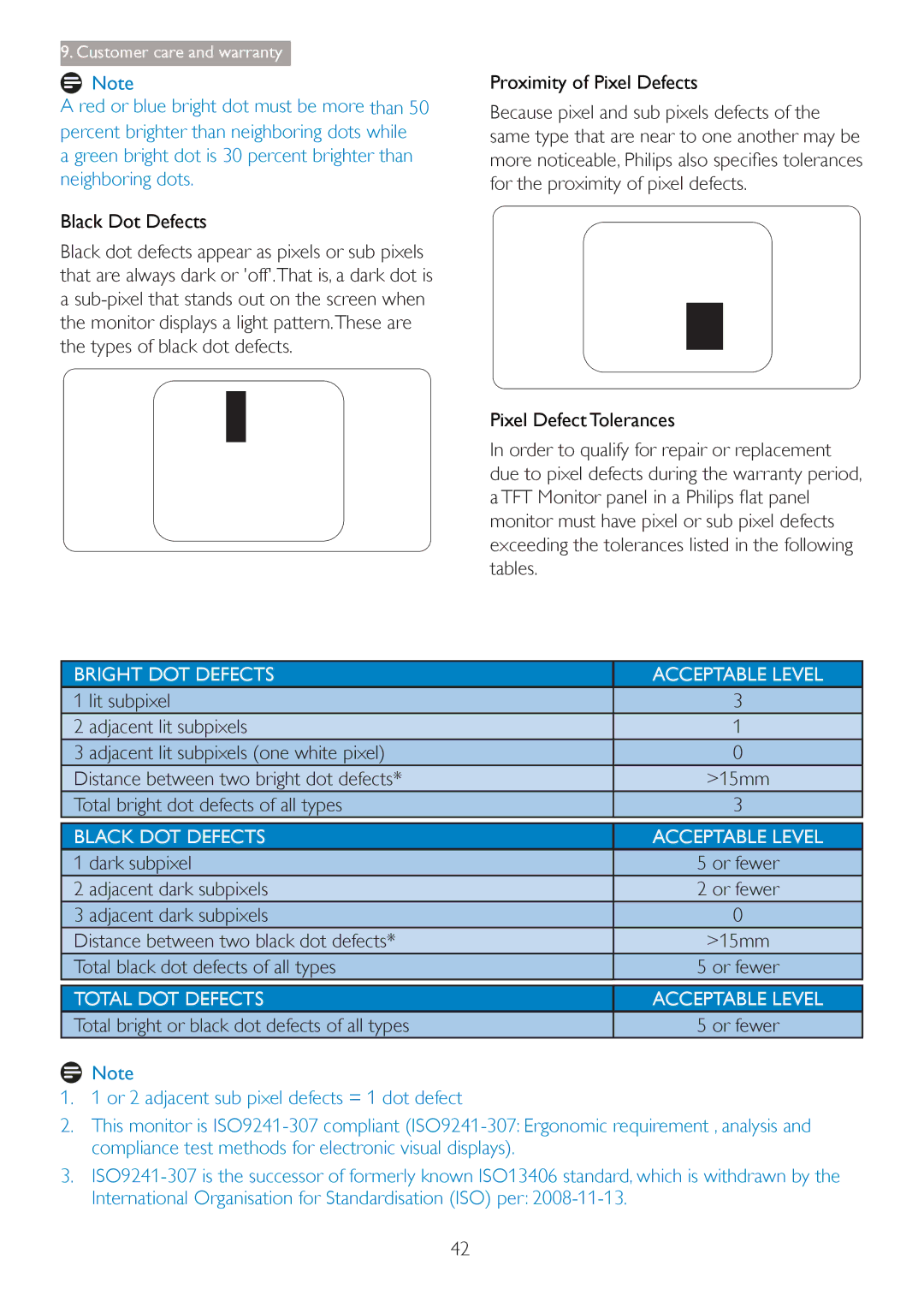 Philips 27254 user manual Dark subpixel, Adjacent dark subpixels, Total bright or black dot defects of all types 