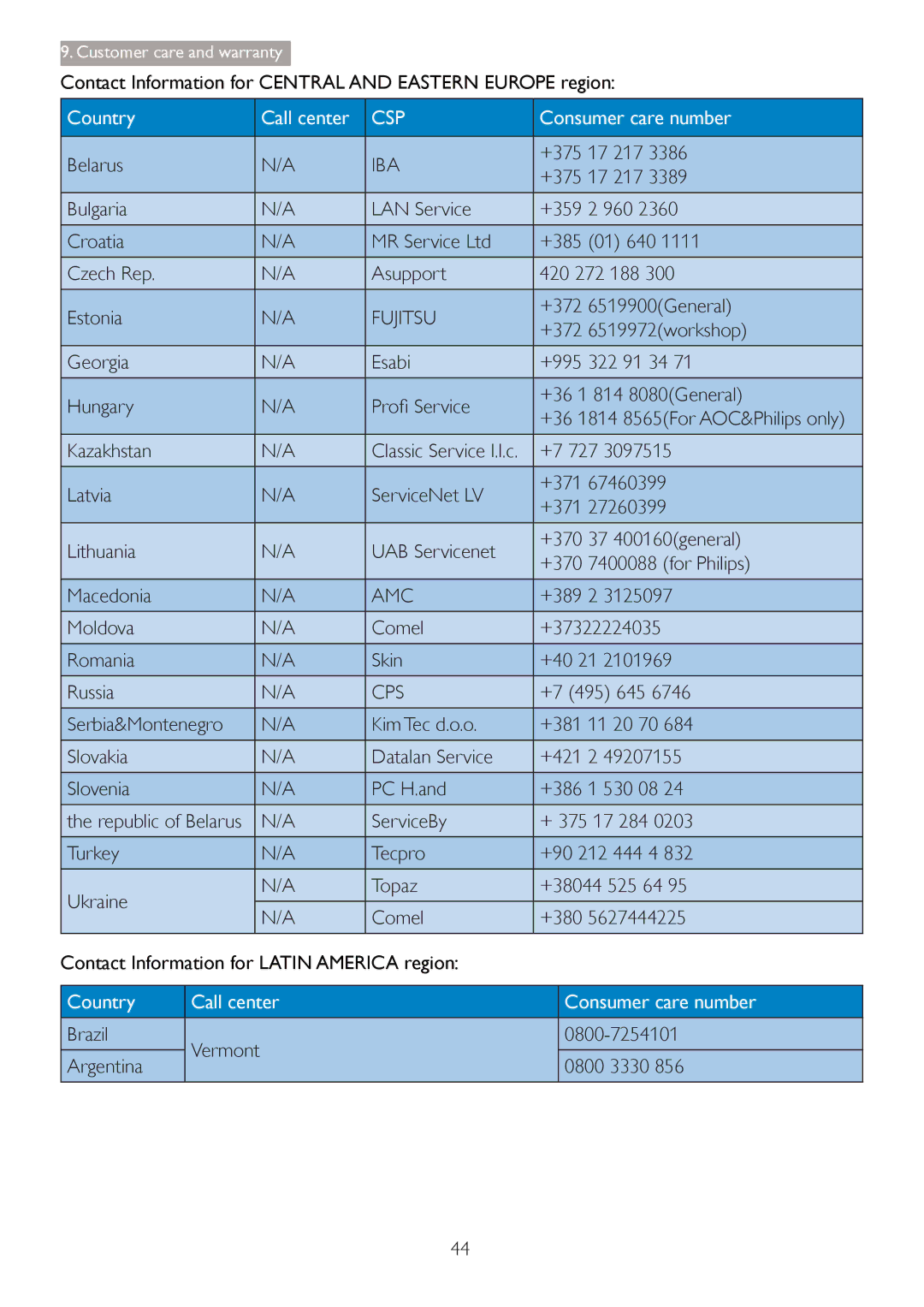 Philips 27254 user manual Iba, Fujitsu, 3URÀ6HUYLFH, Amc, Cps 